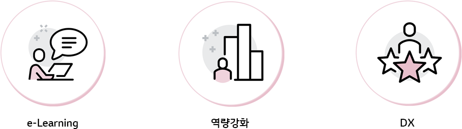 e-Learning ,역량강화, DX